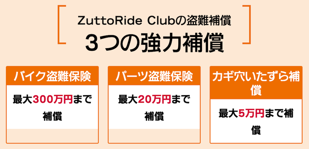 バイク盗難保険サービス