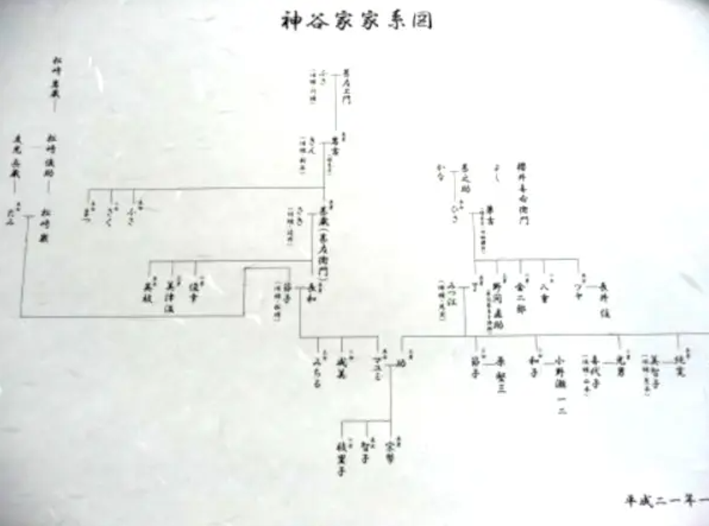神谷宗幣の家系図