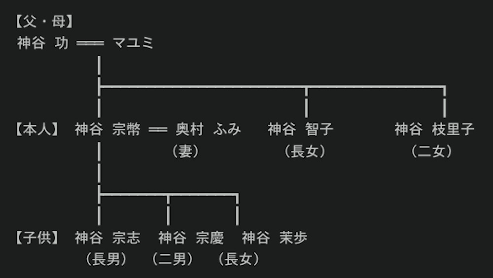 神谷宗幣の家系図